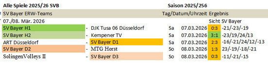 Spieltag 25/26 ©2025 SV Bayer
